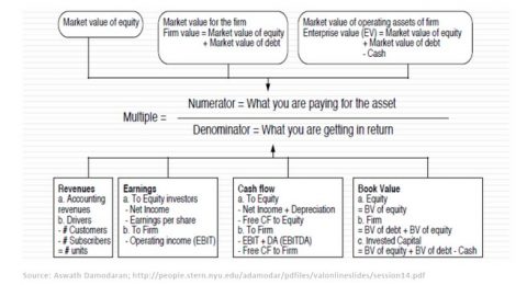 Creating A Simple Business Valuation With Multiples | Dealbridge